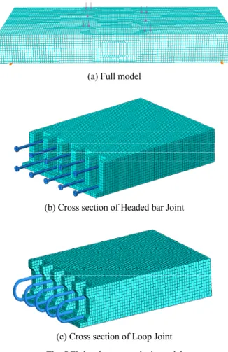 Fig. 7 Yield surface in plane stress(ABAQUS 6.9, 2009)