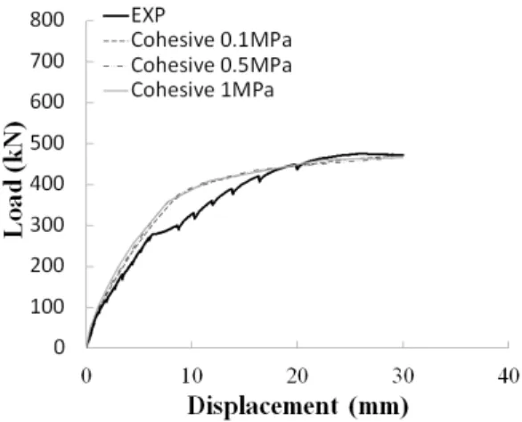 Fig. 12 Relationship between bond strength and bond failure