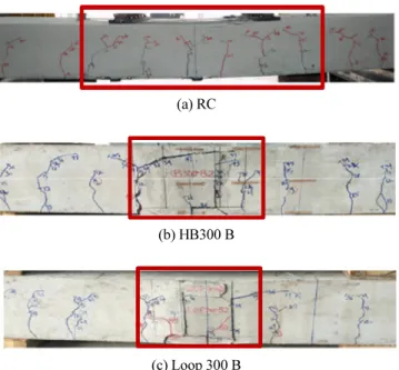 Fig. 16 Comparison of load-displacement between experiment and  analysis