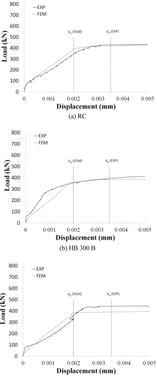 Fig. 17 Comparison of load-rebar strain between experiment and  analysis