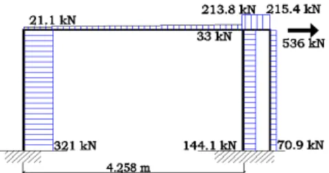Fig. 15 Shear Force diagram 2 of specimen PR1-UA