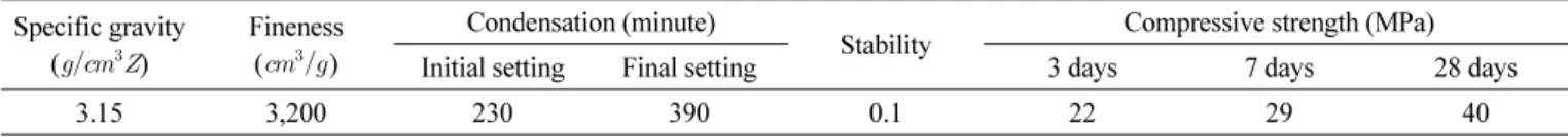 Table 3 Properties of Cement Specific gravity (    ) Fineness() Condensation (minute)