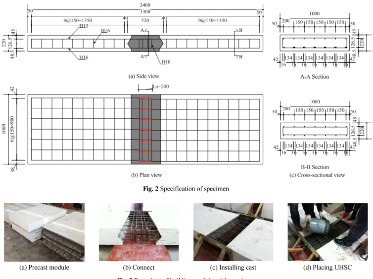 Fig. 2 Specification of specimen