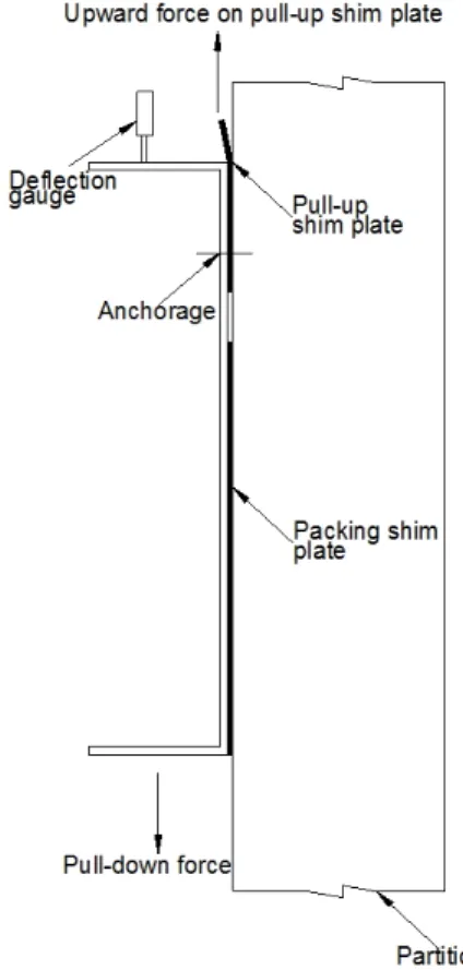 Fig. 1 Anchorage pull-out test