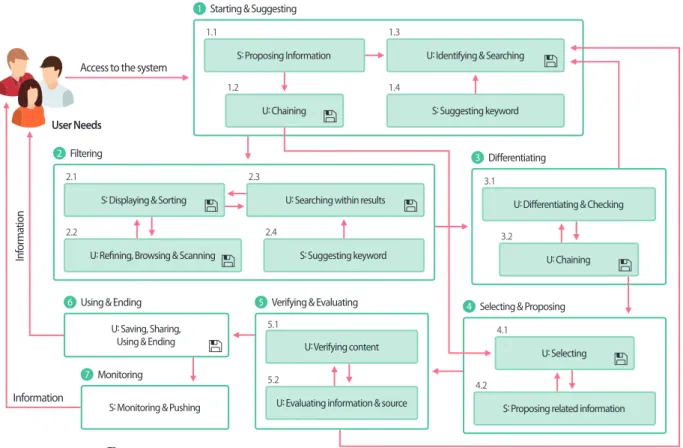 Fig. 1 illustrates the IB model’s internal functionalities right  from the start until the end