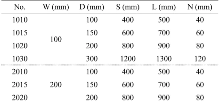 Table 3 Cement physical properties 
