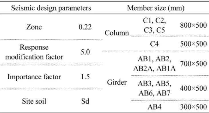 Table 1 Seismic design parameters and member size Seismic design parameters Member size (mm)