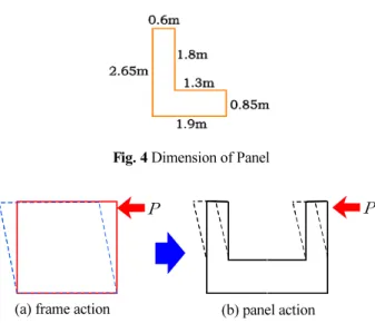 Fig. 1 Infilled with Masonry