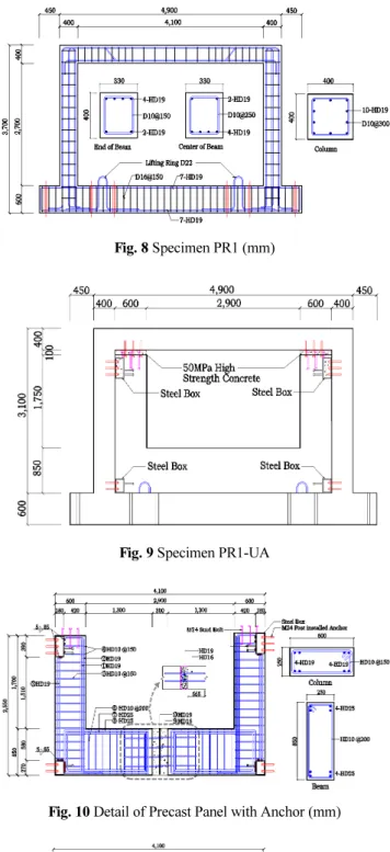 Fig. 6 Local Contacts