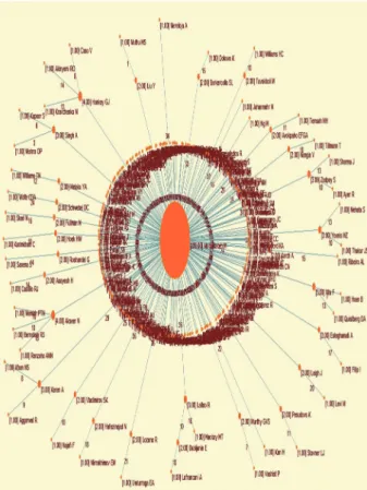 Fig. 9.  Largest community 7 is visualized with Fruchterman–Regingold 