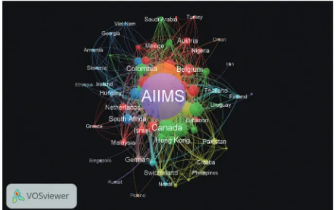 Table 3.  Network properties of international scientific collaboration of 