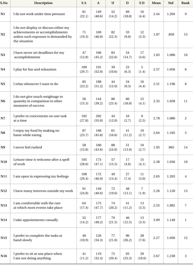 Table 9. Natural Environment