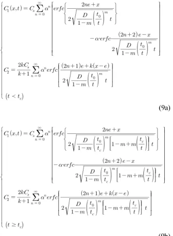 Fig. 2 Concentrations for skin effect Table 1 Mix proportions (Park et al., 2014)