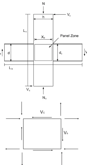 Fig. 2 Steel frame