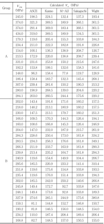 Table 2 Specimen list