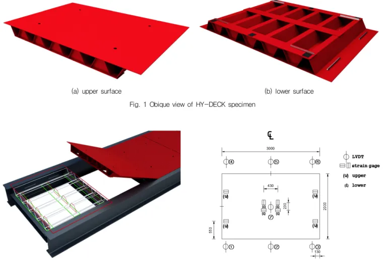Fig. 2 Lining supporting structure and installation of HY-DECK Fig. 3 Location DWG of LVDT and strain gage