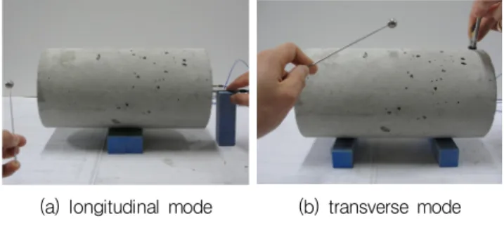 Fig. 2 Ultra pulse velocity method  Fig. 3 Set-up for compressive strength test실시하였다.  각 재령일별로 30개 공시체에 대해 시험을 수행