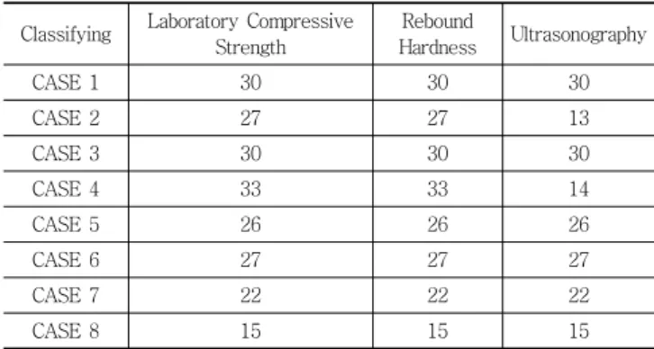 Table 6 Unconfined compressive strength of CASE1
