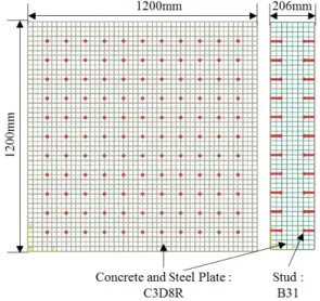 Table 1 Types and arrangement of studs