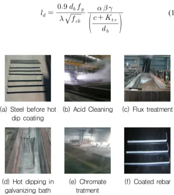 Fig. 1 SEM of galvanized rebar section