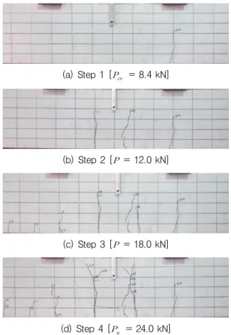 Fig. 6 Instrumentation used for the bond strength test