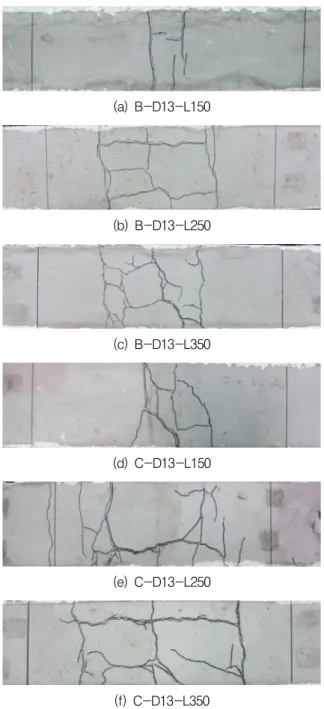 Fig. 8 Comparison of failure pattern for D13 series beams