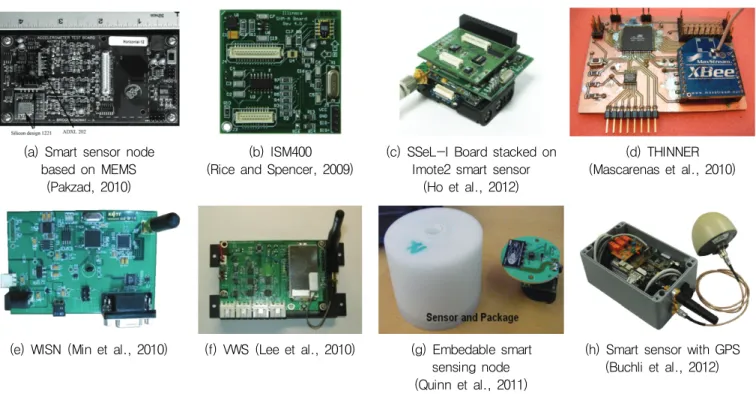 Fig. 1 Sensor and Sensing Interface