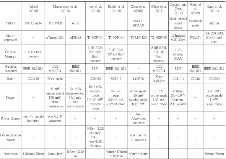 Table 1 Specification of Smart Sensors Pakzad (2010) Mascarenas et  al.(2010) Lee  et al