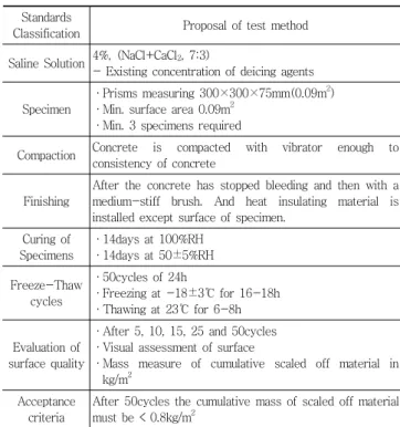 Table 6 Proposal of scaling resistance test method Standards