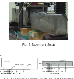 Fig. 4 Location of Strain Gauge on Test Specimen