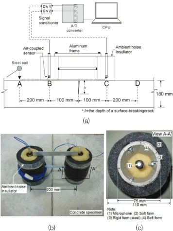 Fig. 4 Illustration of the concrete slab prepared in the laboratory