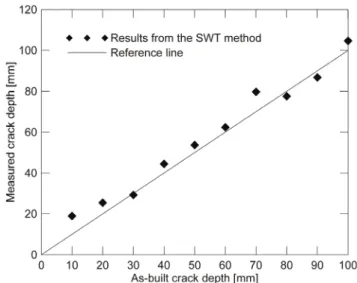 Fig.  7  the  phase  velocity  of  surface  waves  and  crack  depth  relation  obtained  from  finite  element  analyses  and  experiments