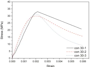 Fig. 4 Setting of test specimen