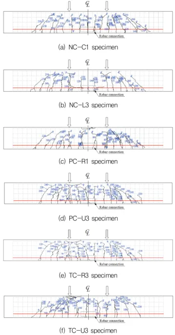 Fig. 11 Flexible crack distribution of specimens성능과  이에  다른  철근콘크리트  보의  파괴특성을  비교하기 