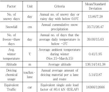 Table 4 Bridge deck slab deterioration factors