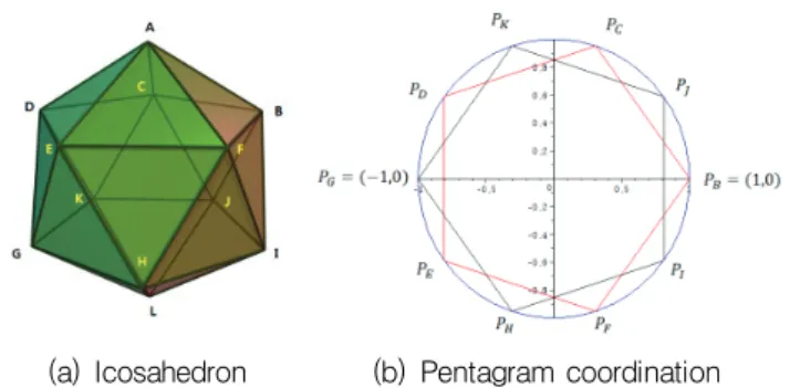 Fig. 4 Test model of dome modular based icosahedron
