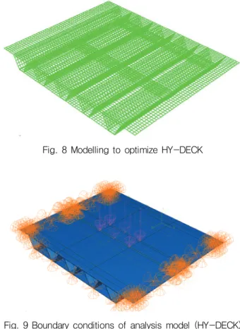 Table  2  Comparison  of  characteristics  between  HY-DECK  and  existing lining board