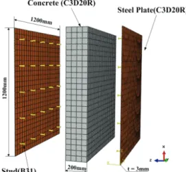 Table 1 Types and arrangement of studs