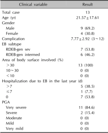 Table 1. Basic patient characteristics