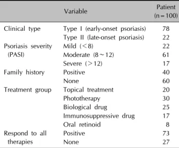 Table 2. Characteristics of the psoriatic patients 