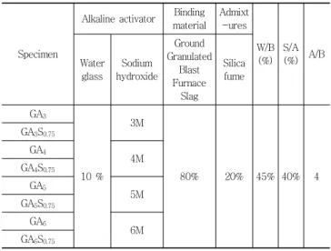 Fig. 1 Details of test specimen (unit: mm)