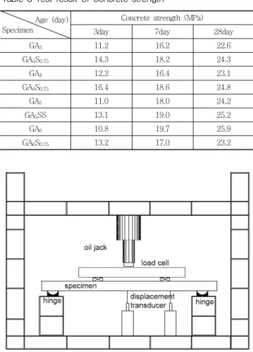 Table 6 Chemicophysical property of sodium hydroxide
