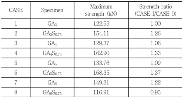 Fig. 9 Park Method