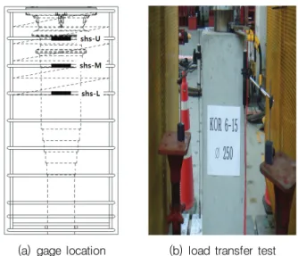 Fig.  11  relationship  between  test  value  and  analysis  value  by  displacement