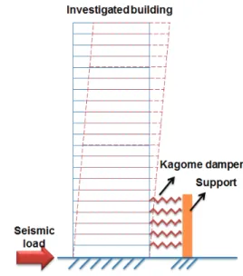 Fig. 1 Configuration of Kagome truss damper Fig. 2 An external connection method using Kagome damper 구조보강  및  내진보강이  요구되고  있다
