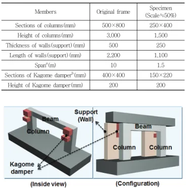 Table  4  Load-carrying  capacity  of  the  columns  calculated  according to JBDPA(2005) and FEMA 310 (1998)