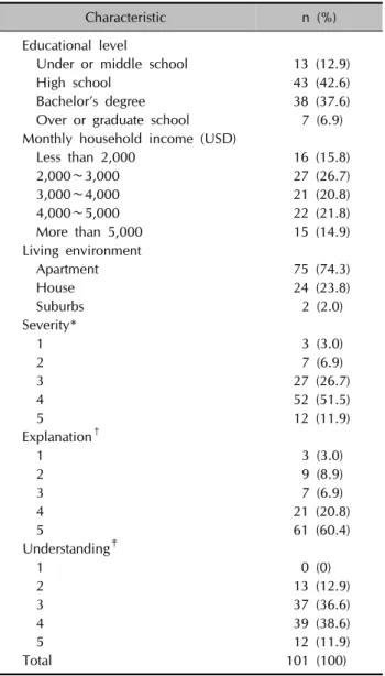 Table 2. Demographic and clinical data of the subjects