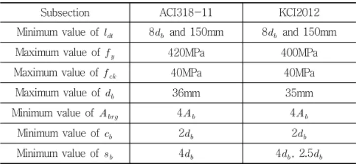 Table 1 Application limits of headed bars