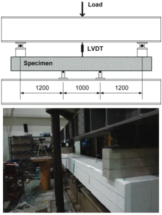 Table 4 Mechanical properties of reinforcing bars