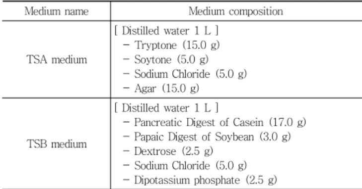 Table 4 List of EM used in this study